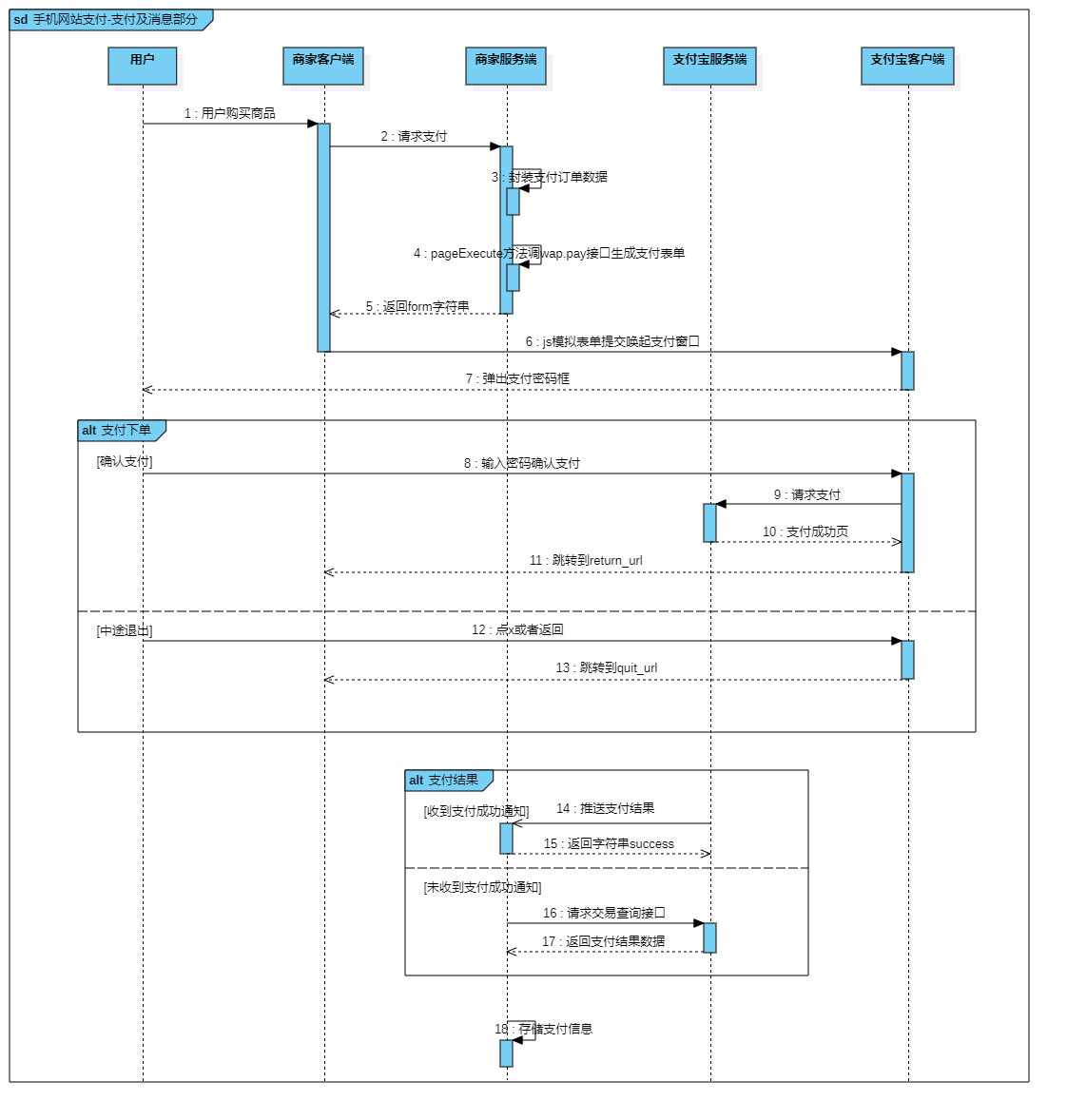 1667801727425_手机网站支付-支付及消息部分.png