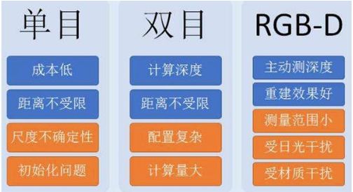 视觉SLAM深度解读