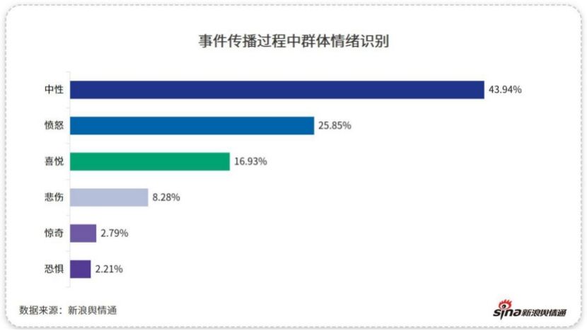地方政务热点 三地因新规 旧案 惹争议 谁回应后扭转了舆论风向 乐多寶贝 Xu的博客 Csdn博客