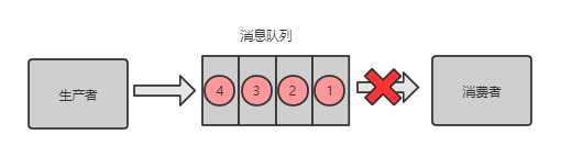 这三年被分布式坑惨了，曝光十大坑