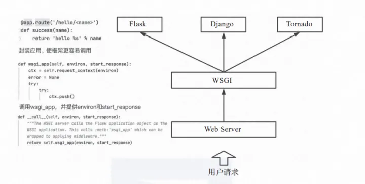 如何将传统 Web 框架迁移部署到 Serverless 架构?