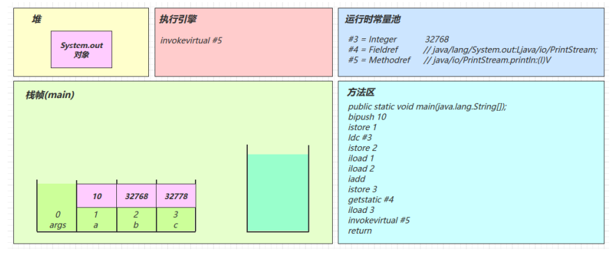 【JVM】字节码指令