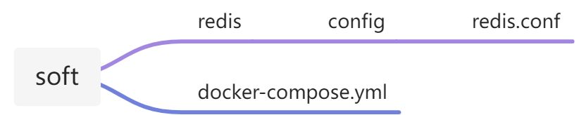 docker-compose安装redis