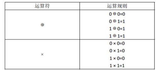 表达式的值【题解】