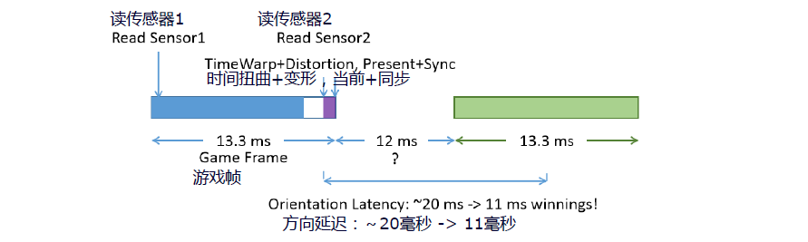 28315ed4d6ef73061b2be4f393b8f1f3 - 剖析虚幻渲染体系（15）- XR专题