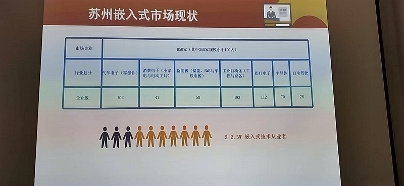 痞子衡嵌入式：我被邀请做科锐国际旗下数科同道主办的技术沙龙嘉宾