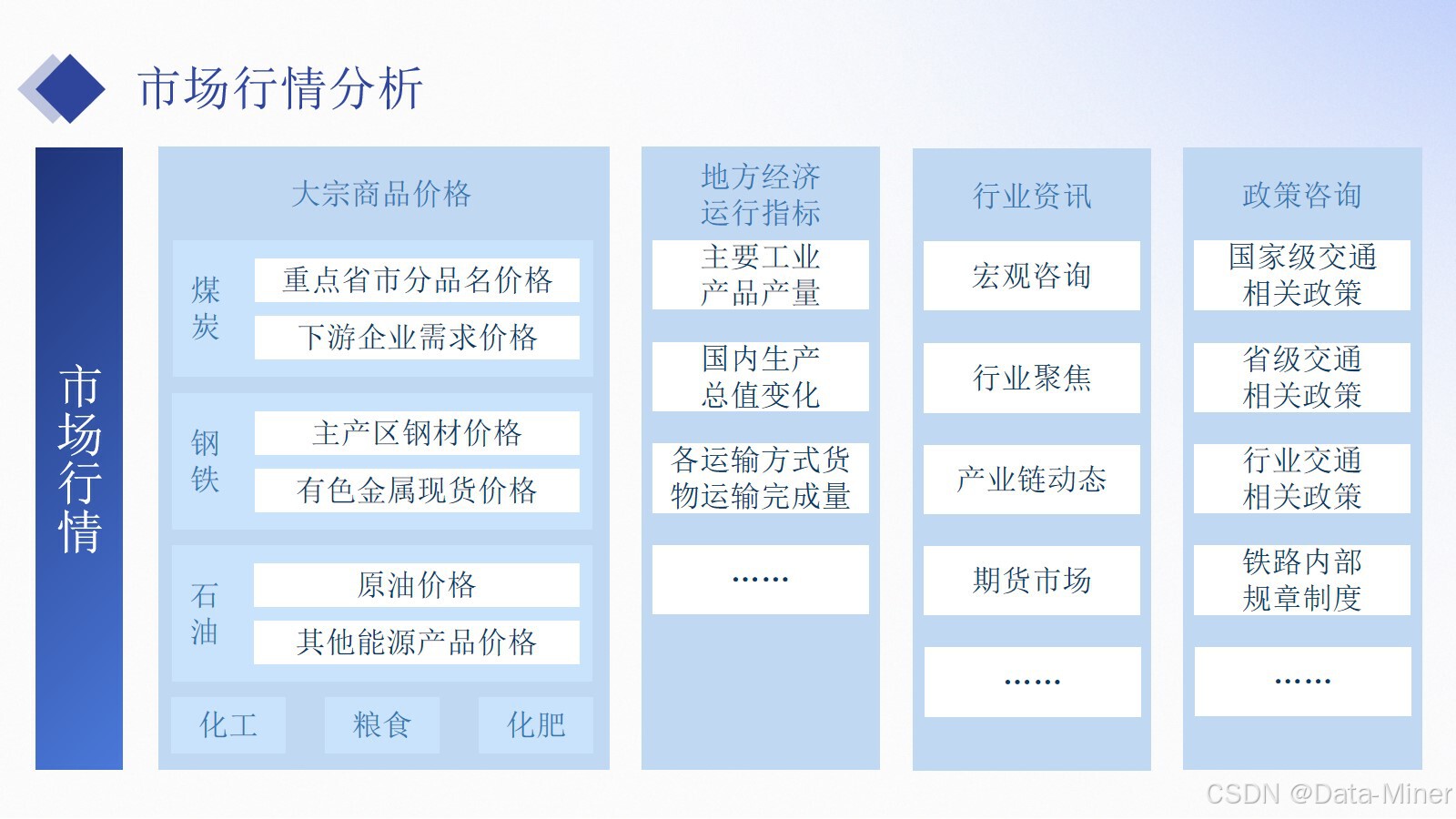 铁路运输行业数字化建设汇报交流方案（41页PPT）_大数据_08