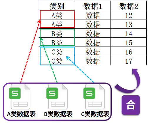 纵向“合”原理图