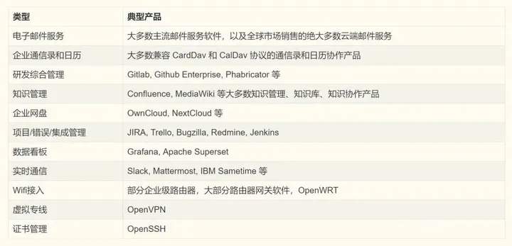 不同规模的企业如何借助宁盾LDAP统一用户认证实现安全和效率需求？