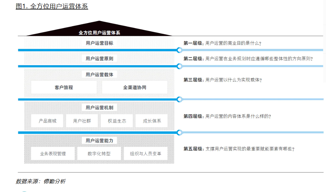 释放潜能——解读新时代OEM竞争规则，打造精雕细琢的用户体验