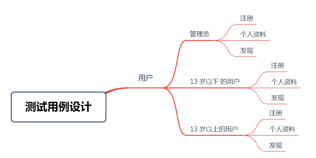 人口思维_数学思维(2)