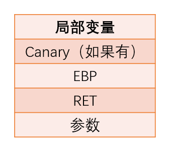 linux pwn 基础知识