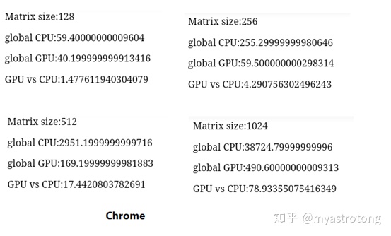 matlab中如何调用gpu进行并行计算_极致安卓-Termux/Aid learning开启WebGL手机GPU并行计算...