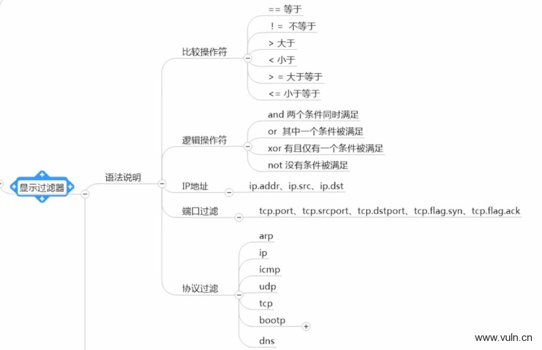 wireshark抓包教程