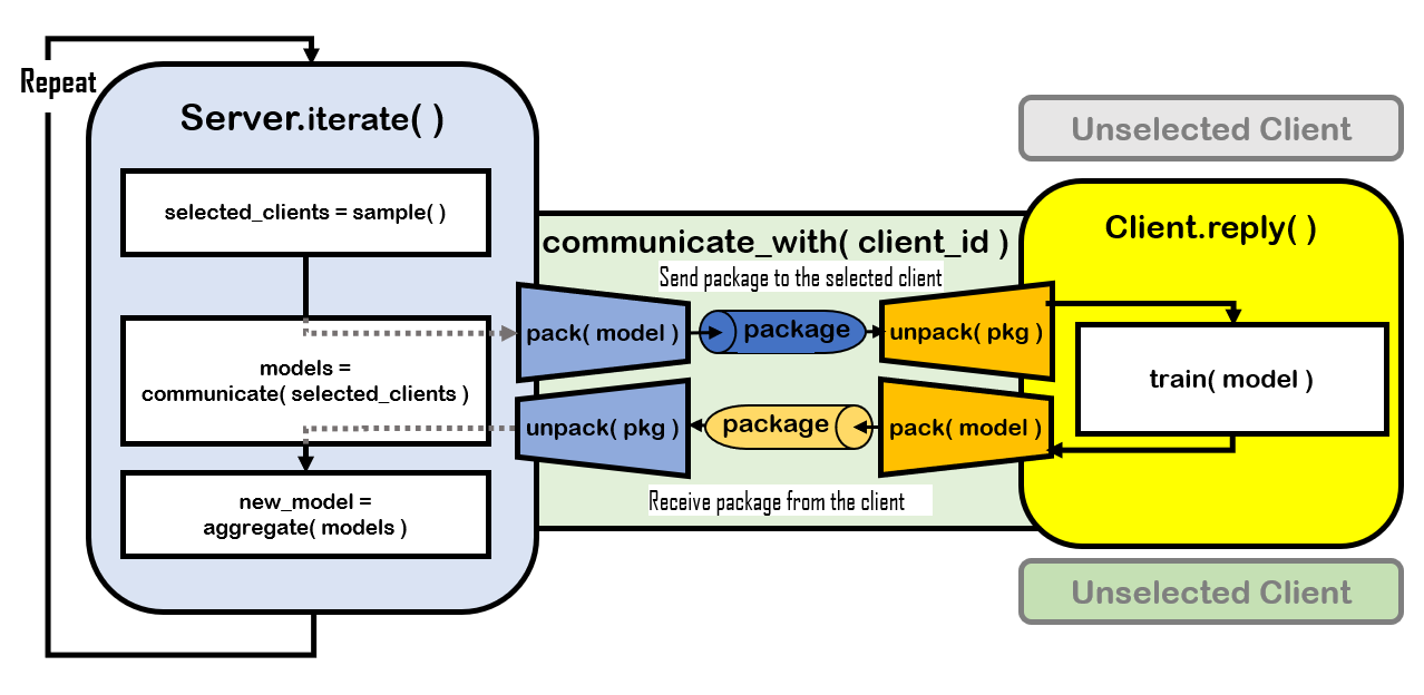 Figure1