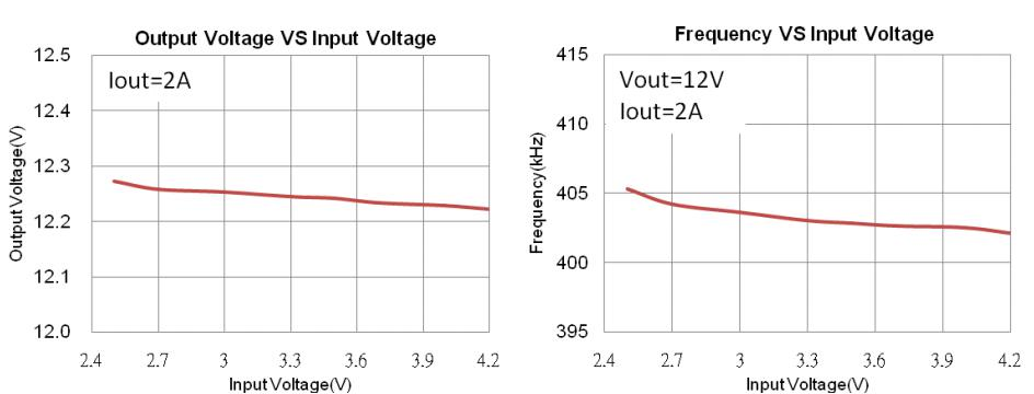 FP5207电池升压 5V9V12V24V36V42V大功率方案