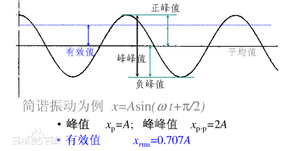 周期均方根和有效值的区别_一文帮你弄清楚电压和电流的有效值、瞬时值、平均值、最大值及其关系...-CSDN博客