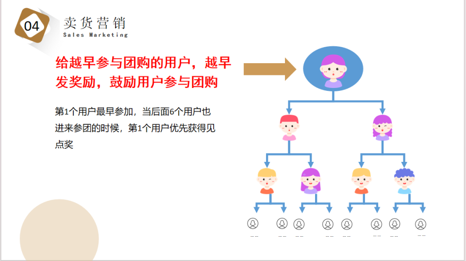 重塑七星拼团模式：共创互赢新生态