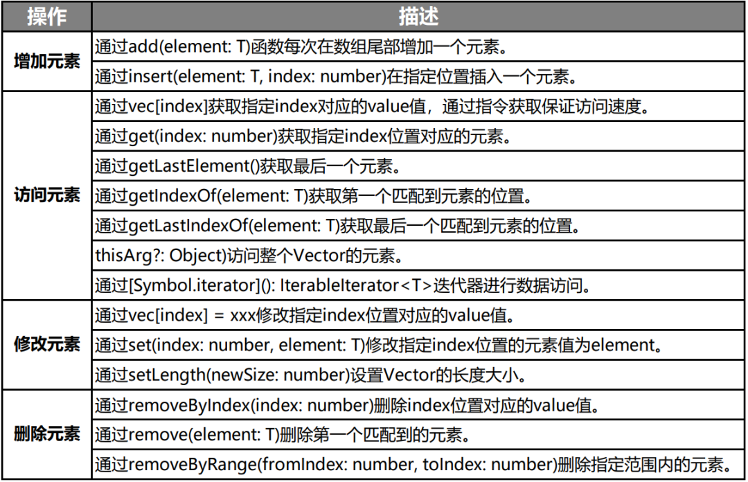 2839e9427604da57ac8fbf3571f8dd9d - HarmonyOS方舟开发框架容器类API的介绍与使用