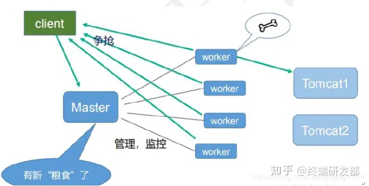 nginx location 正则表达式匹配多个地址_就是要让你搞懂Nginx，这篇就够了！