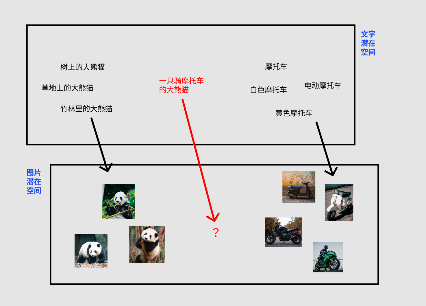 stable diffusion 原理是什么？