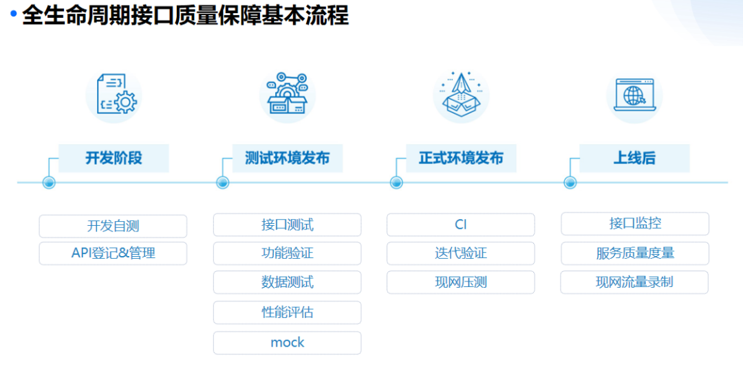 全国高校软件测试开发教学师资培训会圆满落幕_自动化测试_09