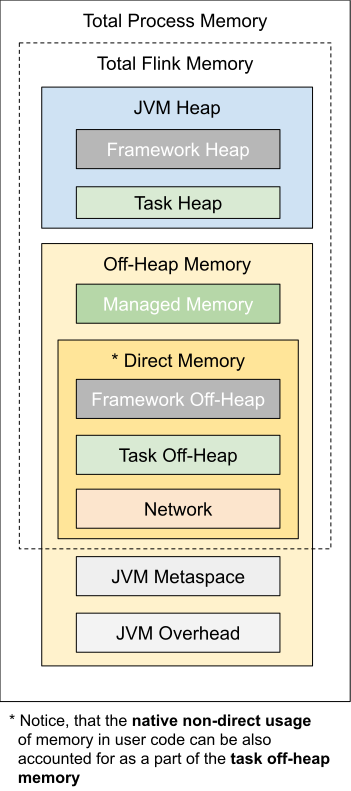 flink部署-1.13_flink usrlib目录-CSDN博客