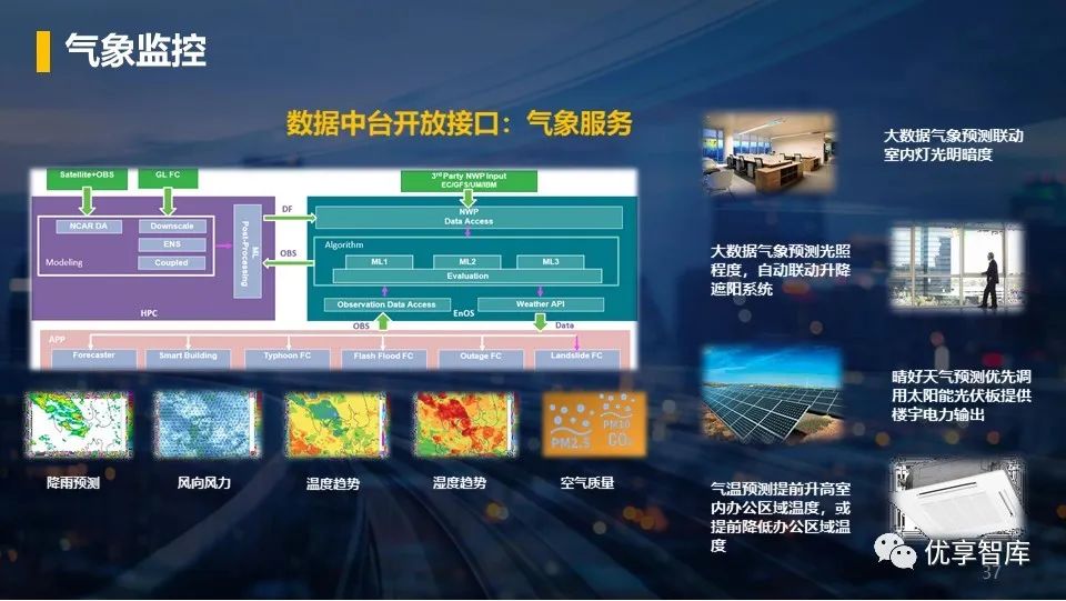 零碳智慧园区数字化平台及园区智慧能源可视化系统建设方案ppt
