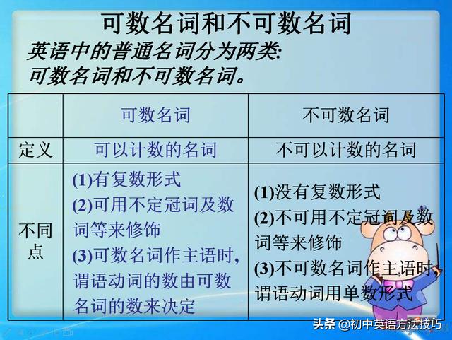 bread是可数还是不可数_不可数名词用法详解,小小名词大作用,英语想打好基础必学的词性...-CSDN博客