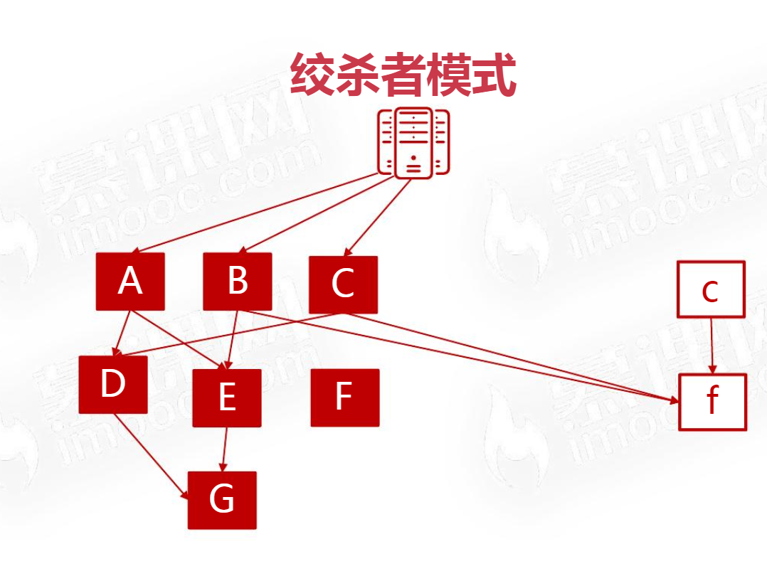 Java架构II_C1 软件架构设计导论_2 软件架构的意义