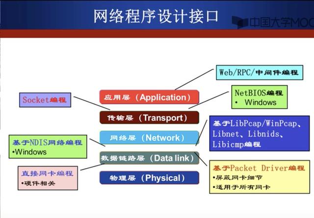 socket什么意思_计算机网络--socket编程-CSDN博客