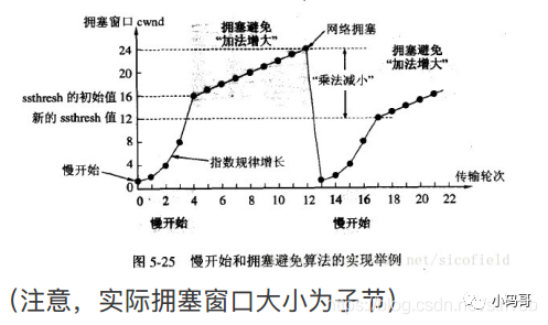 tcp udp区别优缺点_一文搞懂TCP与UDP的区别