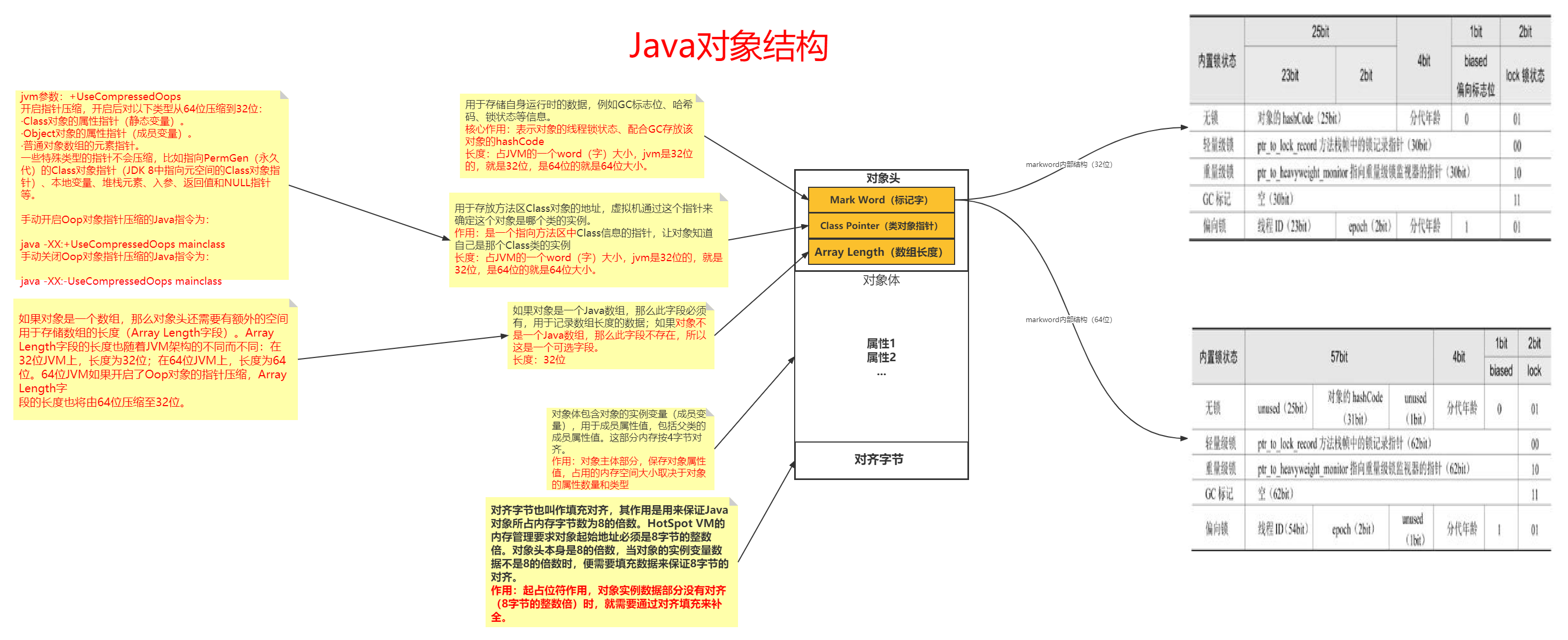 Java对象结构.png