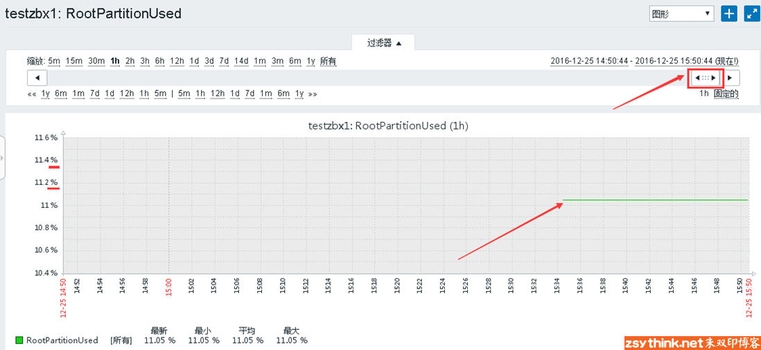 zabbix从放弃到入门（5）：在zabbix中添加带有参数的监控项