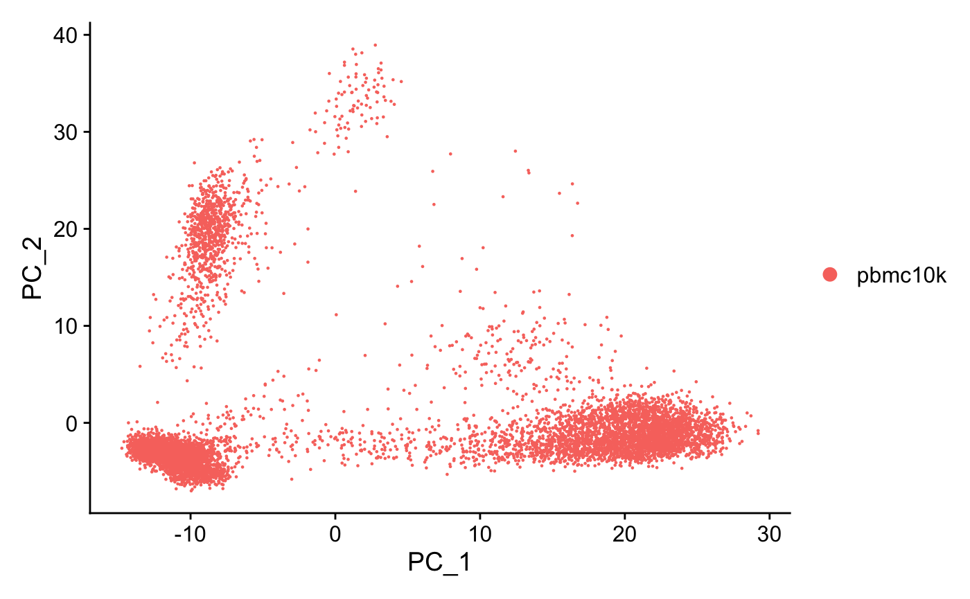 Elbowplot Seurat | 强烈建议收藏的单细胞分析标准流程(经典归一化与降维方法)(二)_vizdimloadings图-CSDN博客