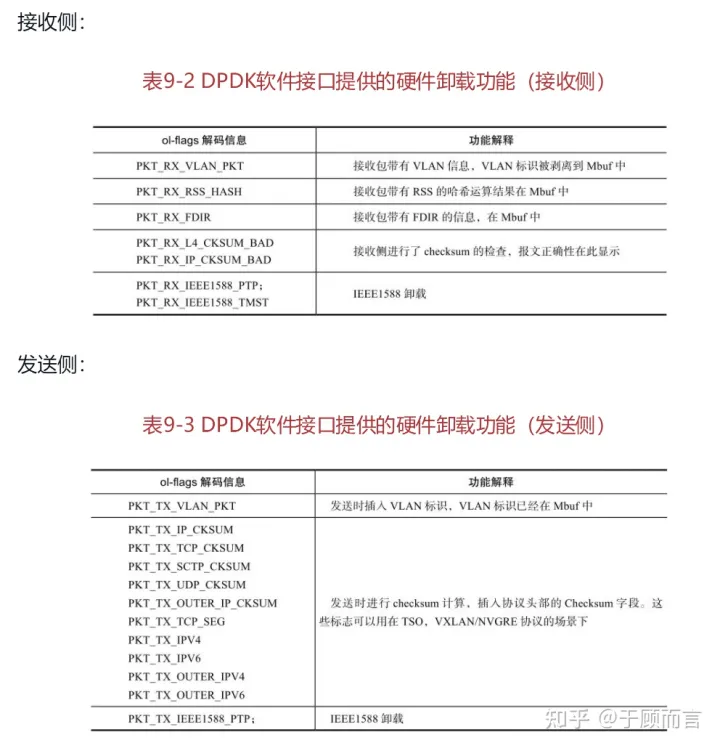 DPDK源码分析之DPDK技术简介