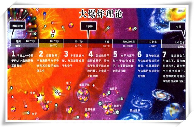 元素周期表中,氢元素和氦元素是排名最靠前的两个元素,它们也是宇宙中