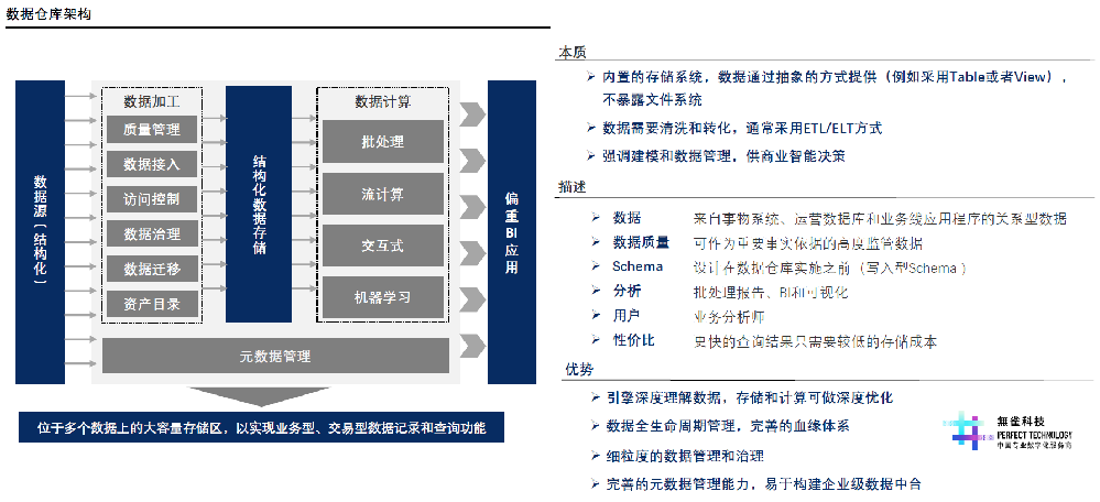 数据仓库的魅力及其在企业中的应用实践