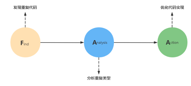 项目组入职一个阿里的大 牛，看他写代码真的太优雅了