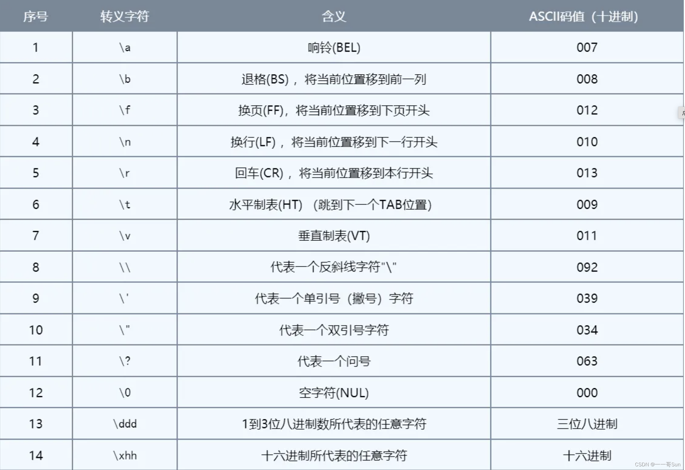 12从零开始学Java之详解必须掌握的数据类型