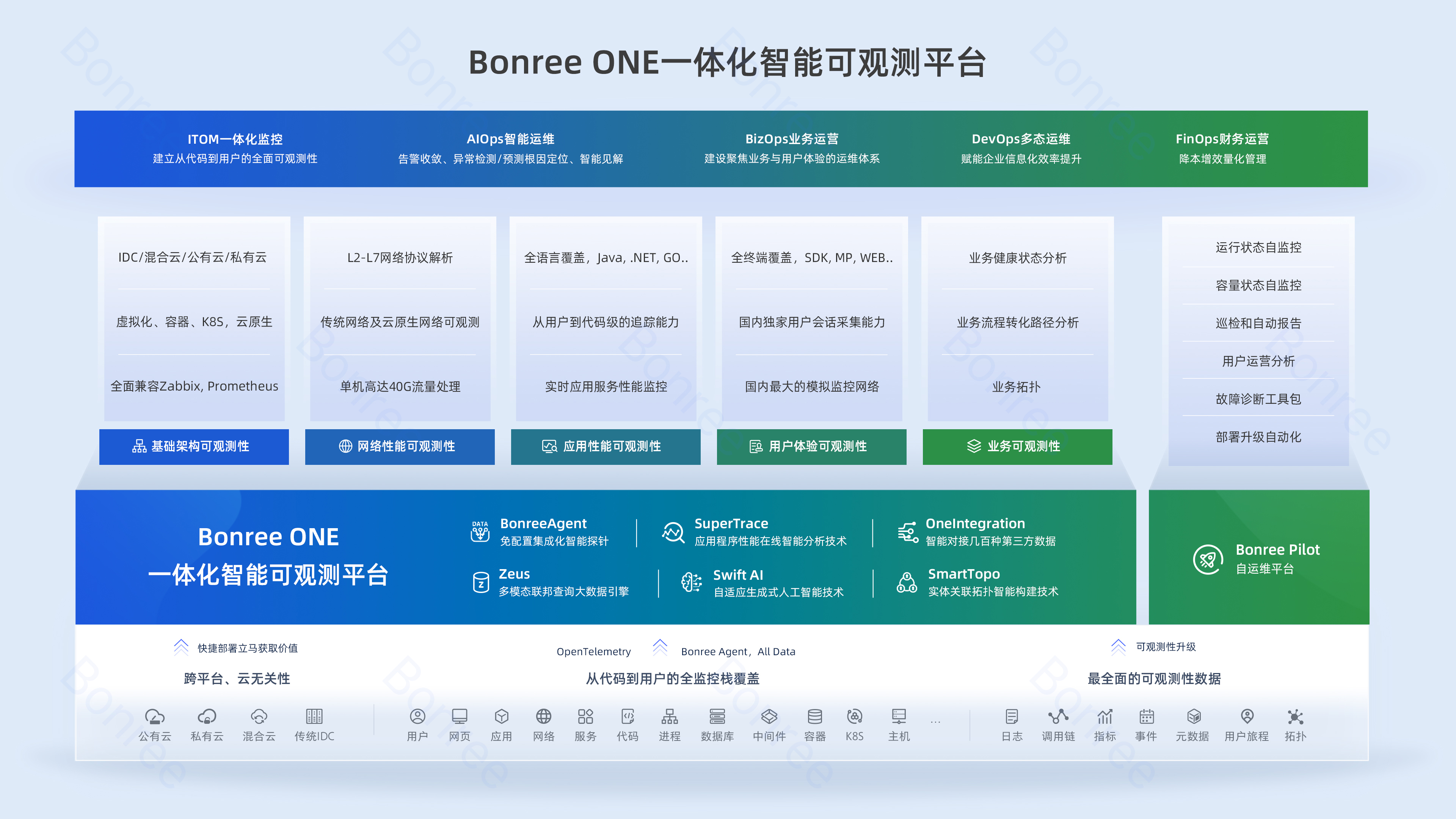 市场份额第一！博睿数据持续领跑中国APM市场