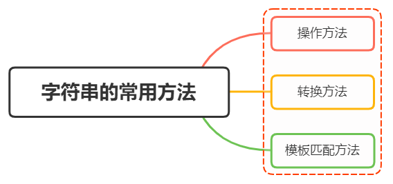 JavaScript字符串的常用方法（非常详细）