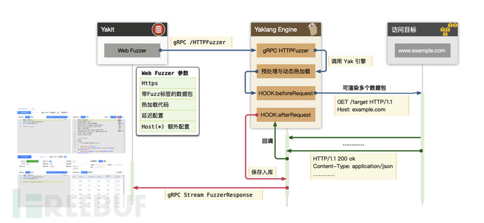 利用XSStrike Fuzzing XSS漏洞- FreeBuf网络安全行业门户