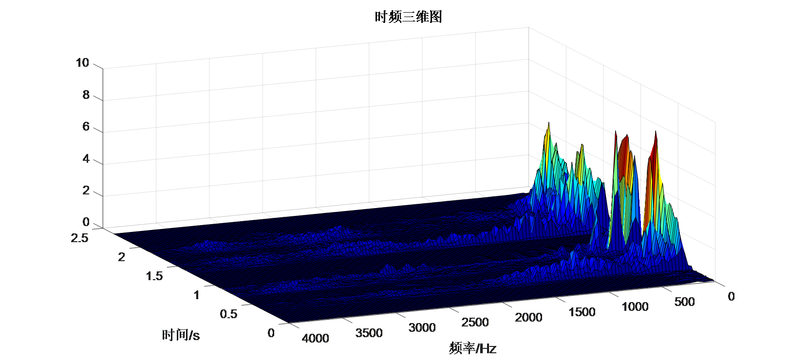 matlab中的indf,数字信号处理(3)- 短时频域分析_weixin_39859055的博客-CSDN博客