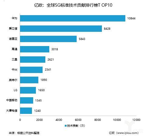 中国5gsep数量遥遥领先专利在手能否躺赢