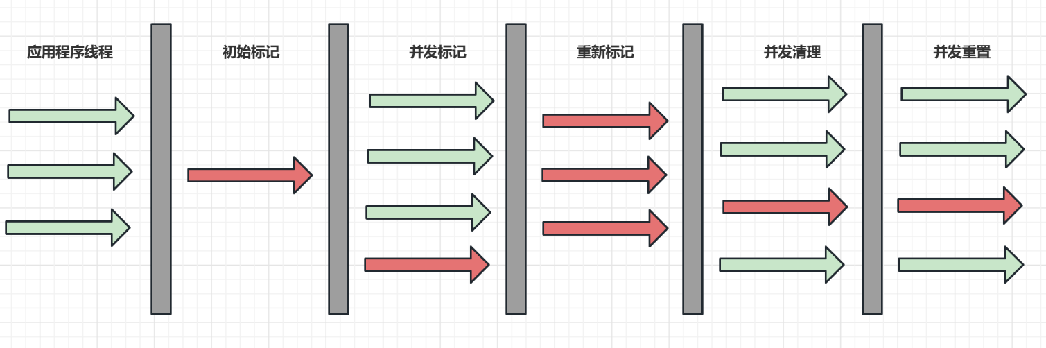 JVM-【面试题】-垃圾收集算法+垃圾收集器，以后就不用担心对象那些事了