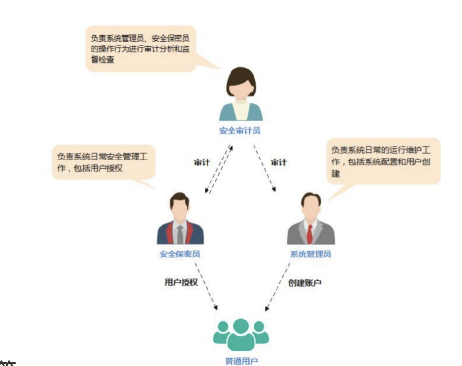 核心系统用PG了，抠脑壳的权限，搞晕了！_表空间_10