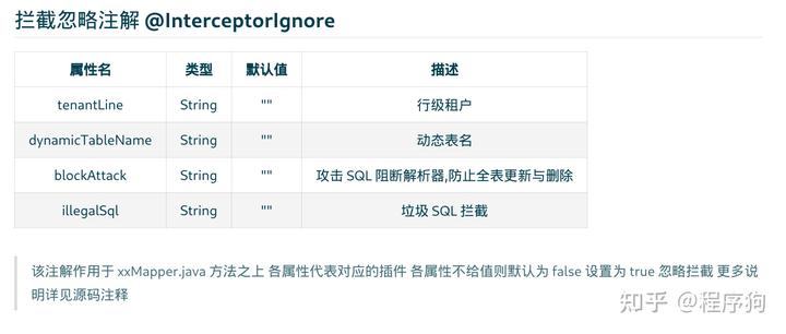 saas 多租户系统数据隔离方案