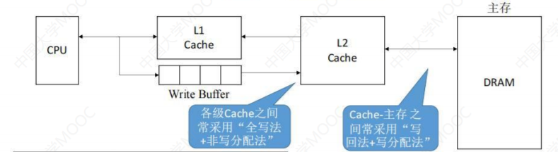 3.5Cache