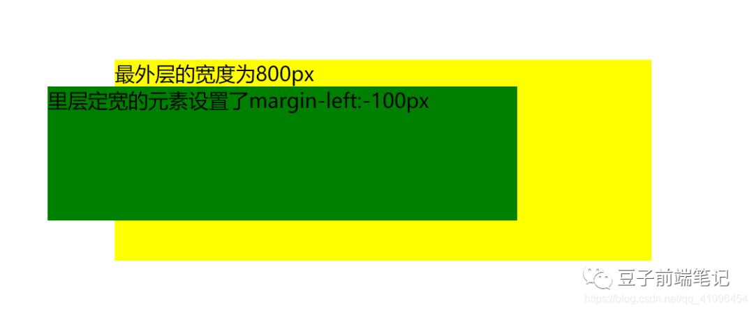 b标签设置margin值没用面试官margin为负值怎么解释